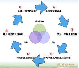 �齫�߼��������ƽ���Ƶ���й�����400����Ԫ������˿·����...